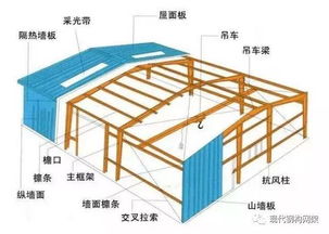钢结构车间施工方案
